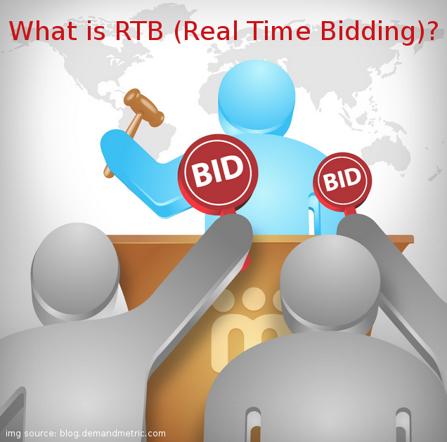 What is RTB?