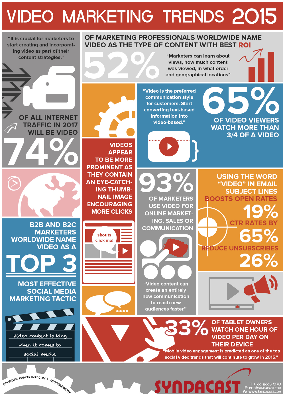 Video Marketing Statistics and Trends 2015 | Syndacast