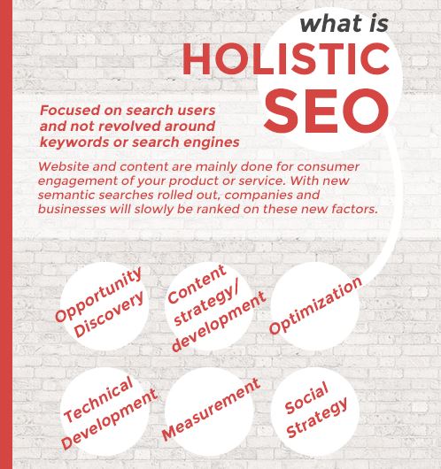 holistic seo