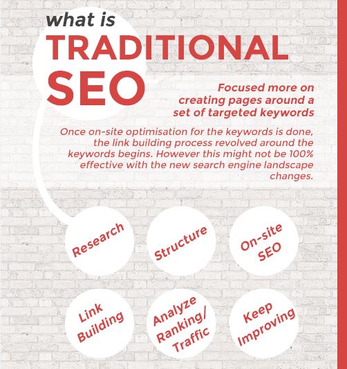 Traditional SEO