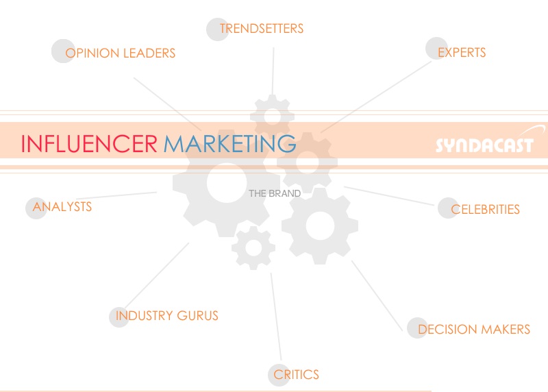 influencer marketing infographic header