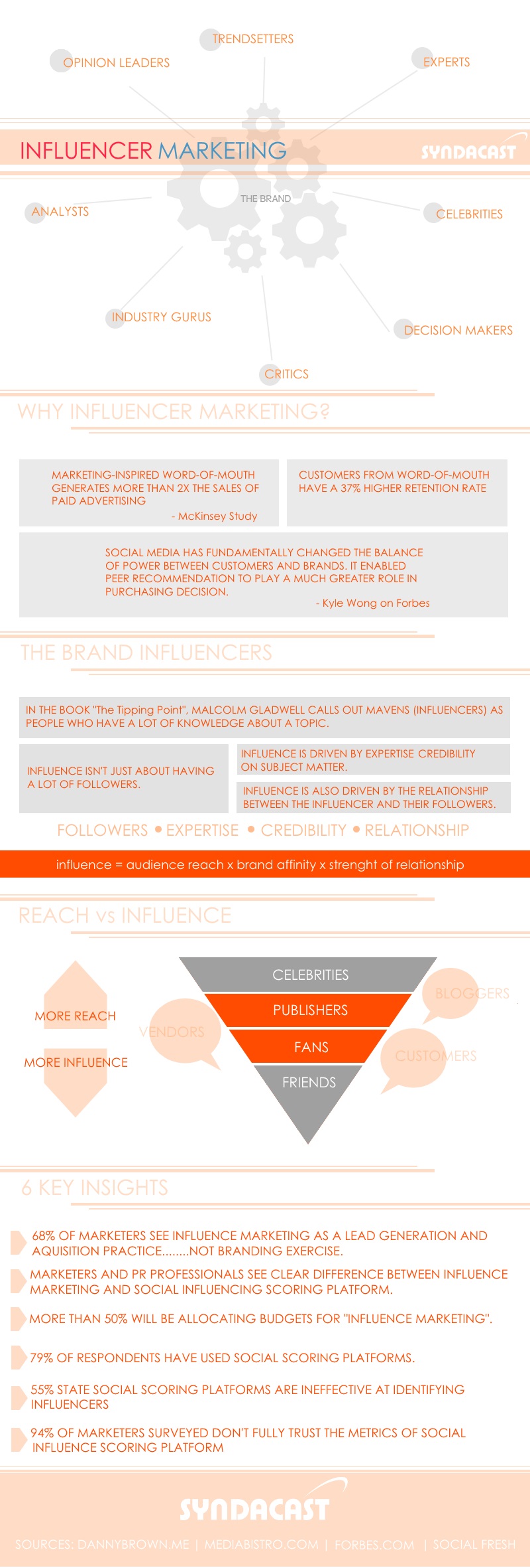 influencer marketing infographic