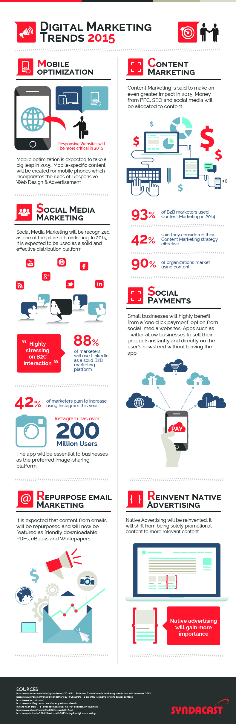 digital marketing landscape infographic