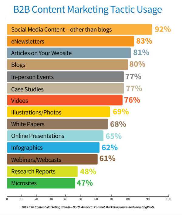 Social media analytics tools | sprout social