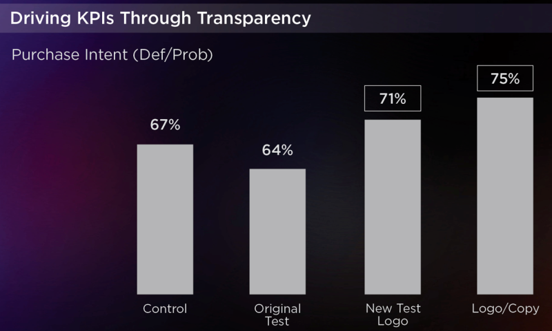 yahoo - driving KPIs through transparency