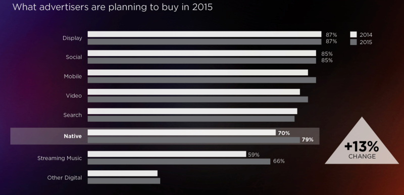 yahoo - what advertisers are planning to buy in 2015