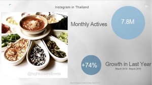Instagram in Thailand