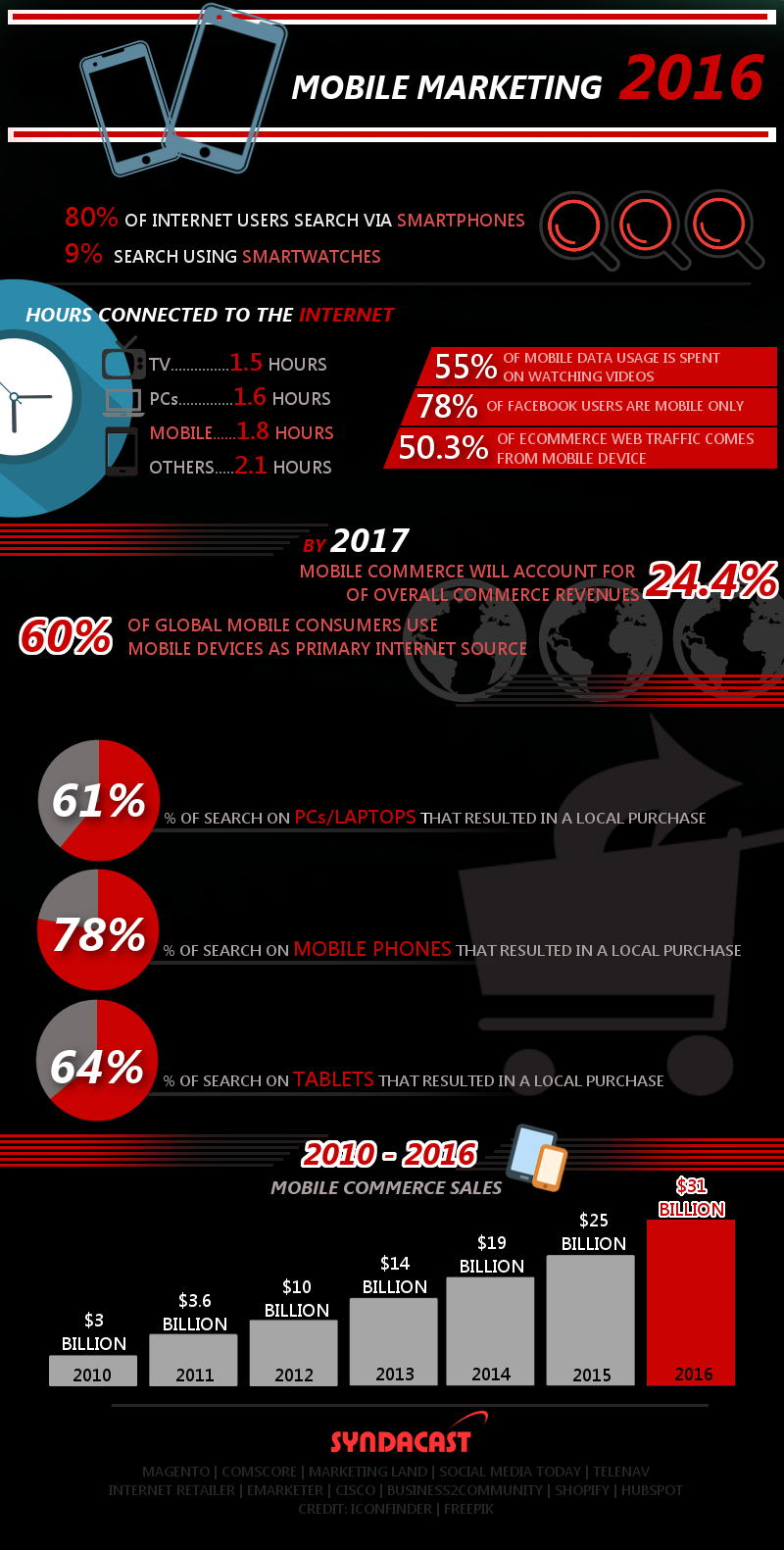 mobile markeitng 2016