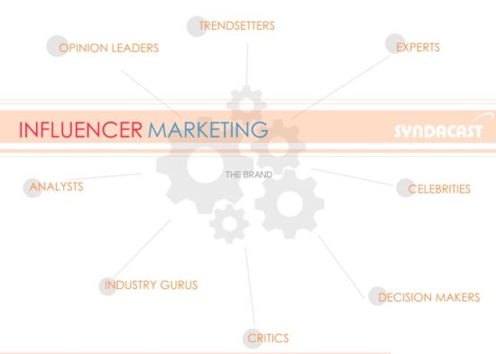 [infographic] Influencer Marketing 2015 - Syndacast